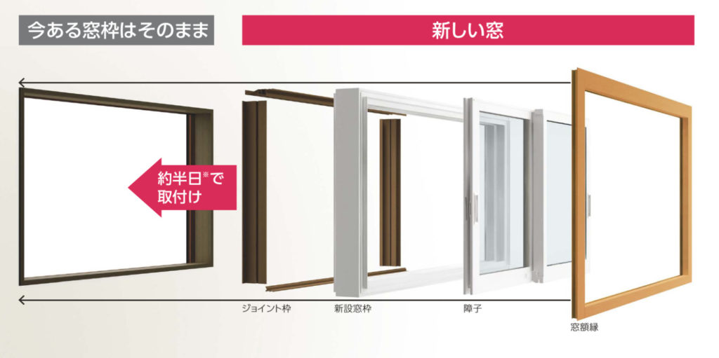 窓リフォーム